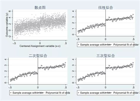 New paper and Stata package for continuity in RDD